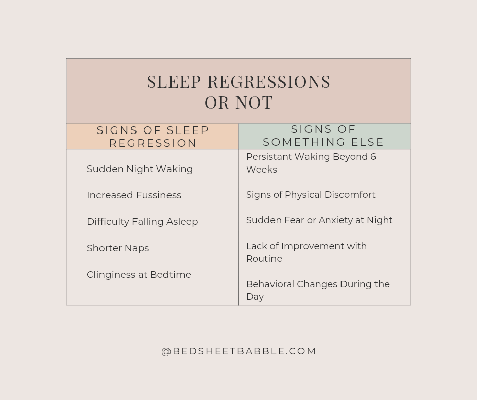 Signs of sleep regressions