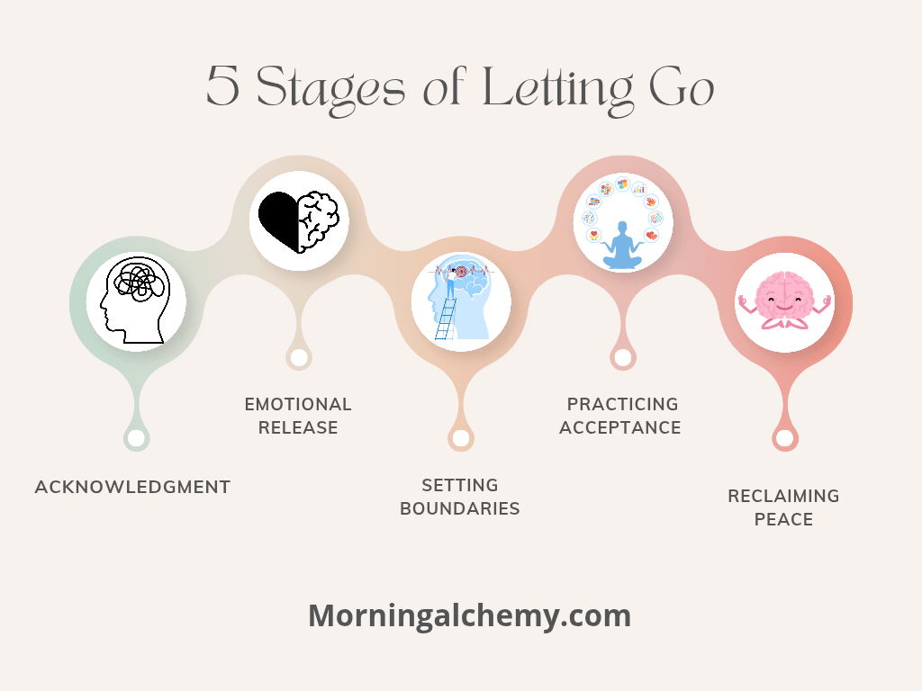 Infographic about the 5 stages of letting go